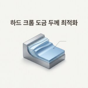 ai thumbnail minimal 하드 크롬 도금 두께 최적화 1787591009
