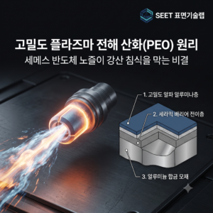 세메스 반도체 세정 노즐 표면에 적용된 고밀도 플라즈마 전해 산화(PEO) 알파 알루미나 세라믹층과 강산 케미컬 침식을 방어하는 3D 단면 원리 모식도