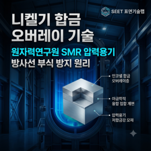 원자력연구원 SMR 압력용기 내벽의 방사선 부식 및 응력부식균열을 차단하는 니켈기 초합금 용접 오버레이 층상 구조와 야금학적 원리 인포그래픽