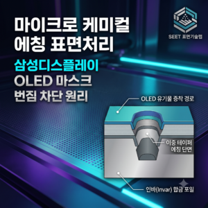 삼성디스플레이 OLED 증착 번짐을 막는 파인 메탈 마스크(FMM)의 마이크로 케미컬 에칭 단면 테이퍼 구조와 인바 합금 표면처리 인포그래픽