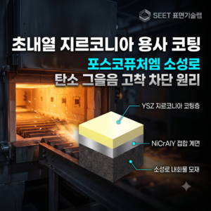 포스코퓨처엠 소성로 내화물의 탄소 그을음 고착을 막는 초내열 지르코니아 플라즈마 용사 코팅의 층상 구조와 야금학적 원리 인포그래픽