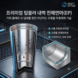 프리미엄 텀블러 내벽에 적용된 전해연마(EP)의 초평활 경면 및 고농도 크롬 부동태 피막으로 커피 물때와 쇠 냄새를 방지하는 3D 단면 원리 모식도