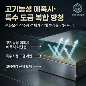 한화오션 잠수함 압력선체의 심해 부식과 고압 침투를 차단하는 고기능성 에폭시 및 특수 합금 도금 복합 피막 단면 구조도